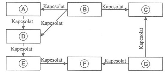 Megfelelő sűrűségű kapcsolatrendszer