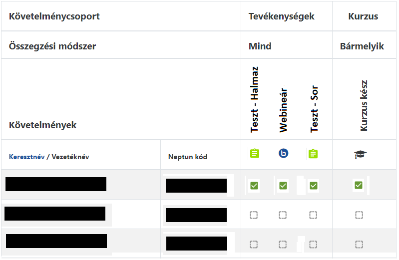 Kurzus teljesítés - összefoglaló táblázat